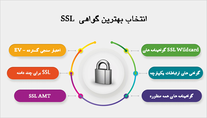 انتخاب بهترین گواهی SSL