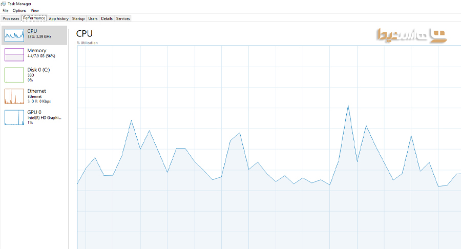 راهنمای استفاده از Windows Task Manager