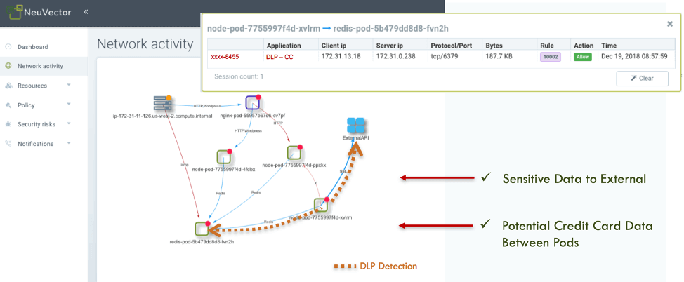 امنیت رنچر لبز