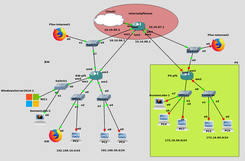 سرور  DNS و DHCP در پی اف سنس